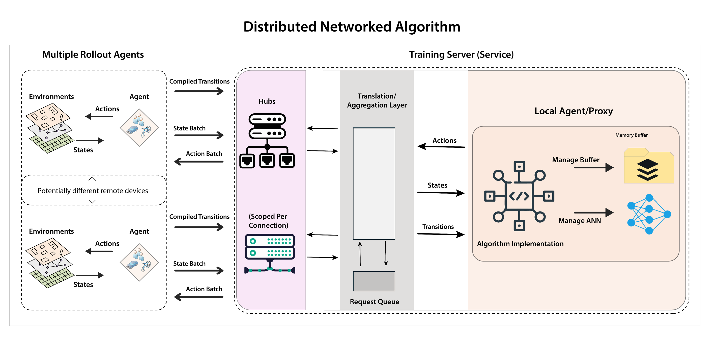 Thuật toán từ xa