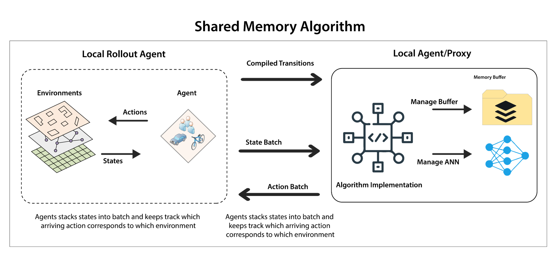 Thuật toán cục bộ