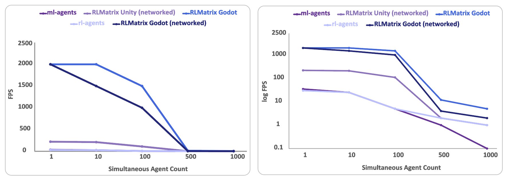 So sánh hiệu suất